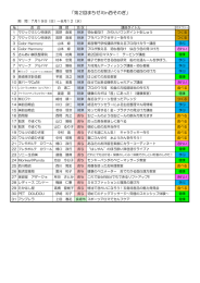 第2回まちゼミin西そのぎ