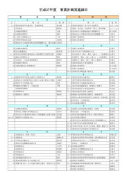 平成27年度 事業計画実施細目