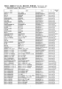 自動車リサイクル法登録・許可業者一覧表 （pdfファイル）