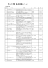 平成28年度 県政出前講座メニュー