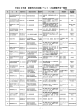 平成28年度 留萌市内の各種イベント・大会開催予定一覧表