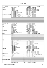 DR2800測定項目一覧表