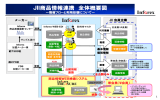 Web検索機能概要説明