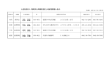 事務所 役職 代表理事 電話番号 FAX番号 本所 理事長 花本 政 秋 810