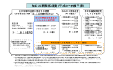 在日米軍関係経費（平成27年度予算）