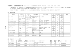 参2 - 1 参考資料-2 石綿含有製品の一覧（平成 18 年 1 月 東京都環境局