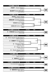 トーナメント表