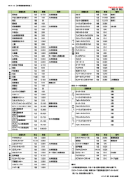 ホール・楽屋・リハーサル室 附帯設備利用料金