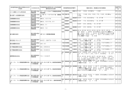 技術基準適合証明の申請者の氏名又 は名称 技術基準適合証明を受け