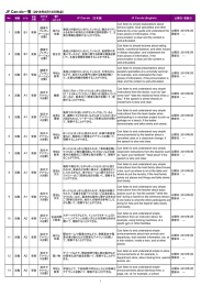 JF Can-do一覧（2010年8月13日時点）