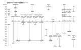 明治15年 英学科 16年 予科 17年 18年 高等科 兼修英