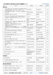 太平洋戦争中の都市防空に関する所蔵資料リスト このほかにも戦災関係