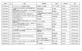 図書リストはこちら