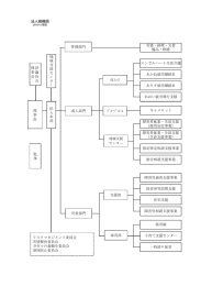 総合相談支援事業 法人組織図 エンゼルハート生活介護 あかね就労