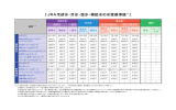 JRA冷却水・冷水・温水・補給水の水質基準値（5）