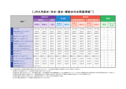 JRA冷却水・冷水・温水・補給水の水質基準値（5）
