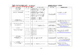 （PDF）のダウンロード - 公益財団法人 神戸市スポーツ教育協会