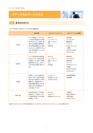 基本的な考え方