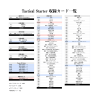 Tactical Starter 収録カード一覧