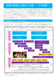 就職支援課 - 東京工芸大学