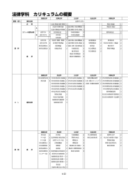 多種多様な授業科目