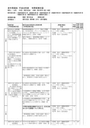 経済ニュース項目