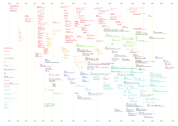 YAMAGUCHI KATSUHIRO CHART - Yamaguchi Katsuhiro Archive