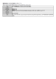 Title 第14回慶應義塾大学形成外科同門会学術集会 Author Publisher