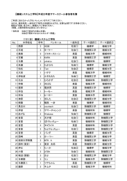 No． 中学校名 学年 ペンネーム 一般科目 テーマ選択① テーマ選択② 1