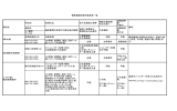 機密書類処理可能業者一覧