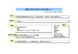 環境と経済に関する円卓会議（カナダ）