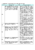 1 幼保連携型認定こども園の学級の編制、職員、設備及び運営に関する