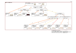 新旧ソファの見分け方