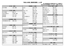 スポーツ少年団 - 佐久市体育協会