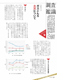 ガスこんろ 火災について