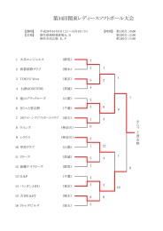 結果 - 埼玉県ソフトボール協会