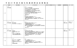 平 成 21 年 度 大 館 北 秋 薬 剤 師 会 会 務 報 告