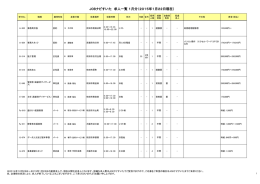 1月 求人情報チラシ（127KB）