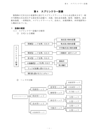 スプリンクラー設備