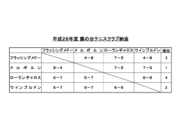 平成28年度 藤の台テニスクラブ納会