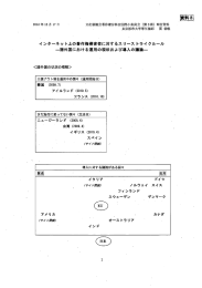 インターネット上の著作権侵害者に対するスリーストライクルール