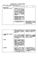 ` 京成電鉄株式会社に対する業務監査の実施結果