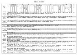 栄養成分・原料組成表