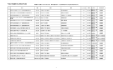 平成28年度調布市工事発注予定表