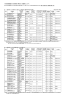 汚水処理施設からの処理水（再生水）の提供について