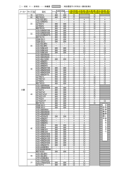 … 対応 × … 非対応 - … 未確認 … 対応想定サイズ外※一部対応有り