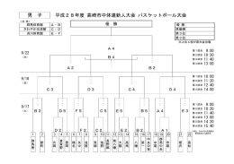 平成28年度 高崎市中体連新人大会 バスケットボール大会 男 子