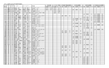 2015年度ラテン部門最終ランキング