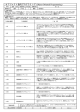 オブジェクト指向プログラミング (Object