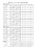 第6回九州ビーチサッカー大会2011 全国大会予選 結果表